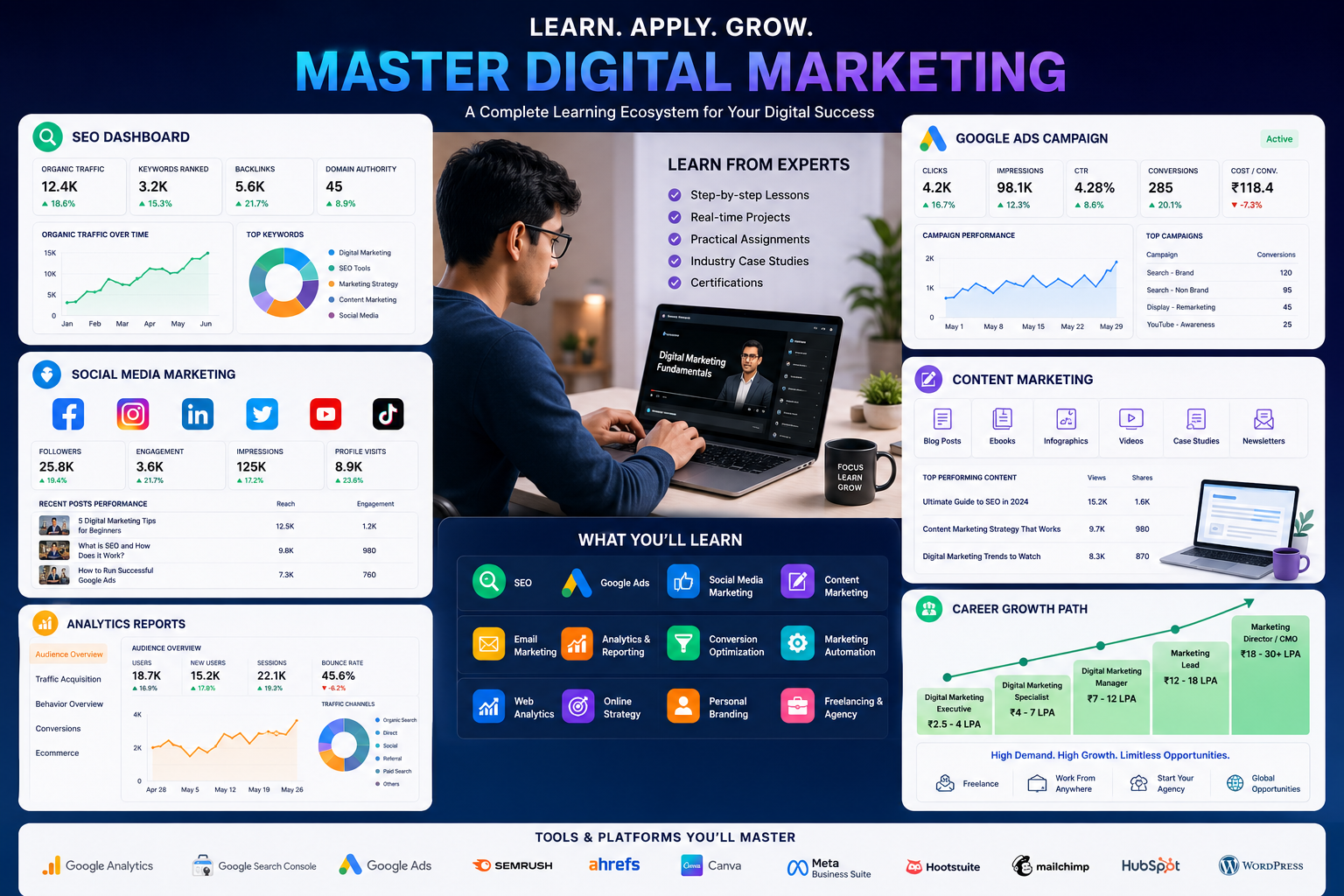 Digital Marketing Course: Benefits, Skills, Career Opportunities & Scope